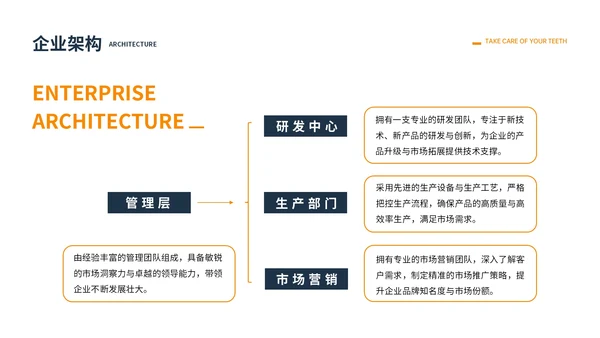 橙色商务风企业介绍PPT模板