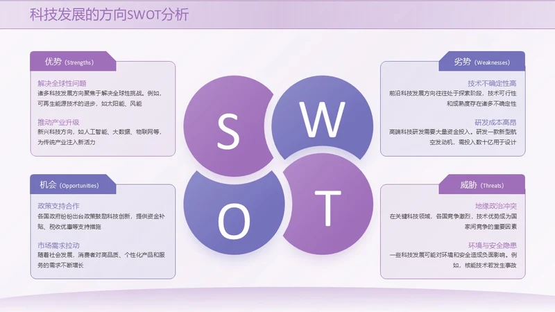 紫色系简约风swot分析SWOT关系页