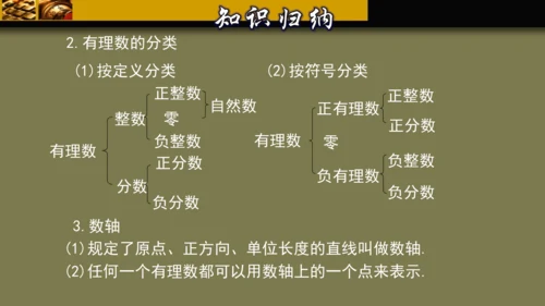 第一章 有理数 单元复习课件（40张PPT）