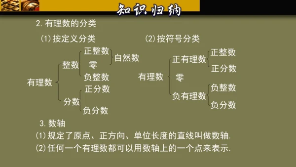 第一章 有理数 单元复习课件（40张PPT）