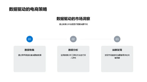 医疗电商新纪元