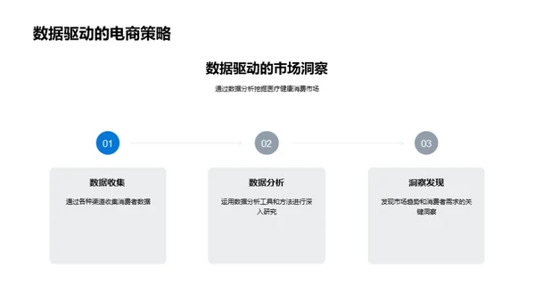 医疗电商新纪元