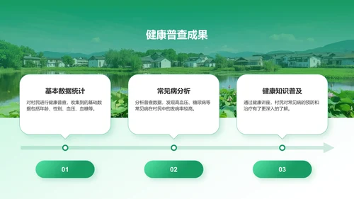 绿色插画风三下乡社会实践阶段性成果汇报PPT模板