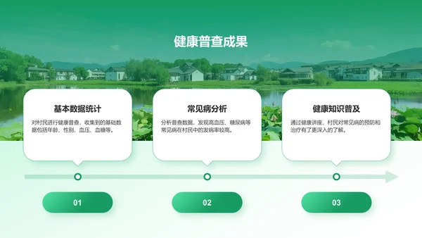 绿色插画风三下乡社会实践阶段性成果汇报PPT模板
