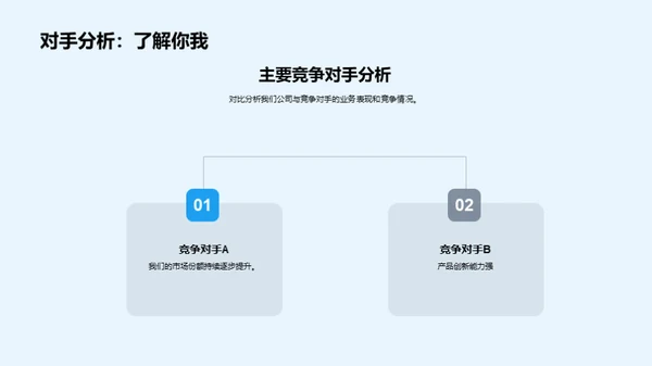 汽车行业半年回顾