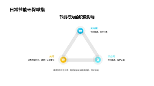 环保生活科技指南