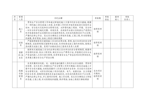 2023年水利水电工程施工安全管理导则全套张表格加导航.docx