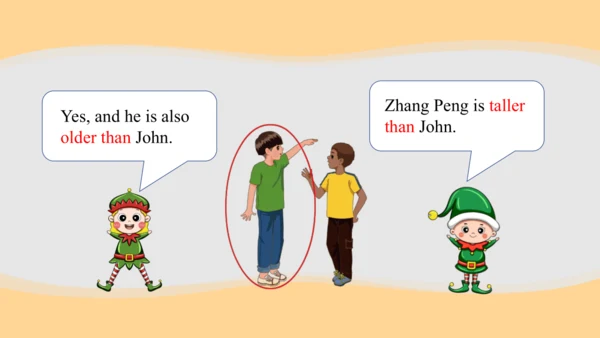 Unit 1 How tall are you Part A Let's learn课件（39张PP