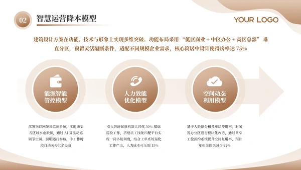 棕色商务公司商业计划书通用PPT模板