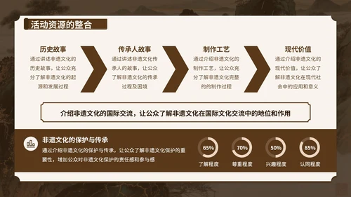 文化穿越之旅：非遗夏令营暑假活动特辑