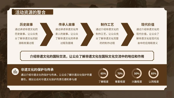 文化穿越之旅：非遗夏令营暑假活动特辑