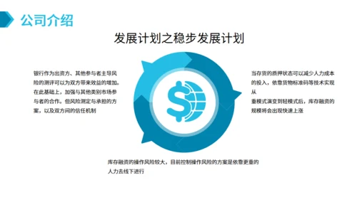 SAAS平台供应链金融商业计划书通用PPT模板