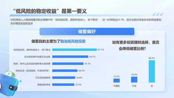 2024年90后高收入人群研究报告PPT