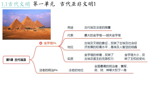 世界古代史（1-4单元）期中复习课件（50张PPT）