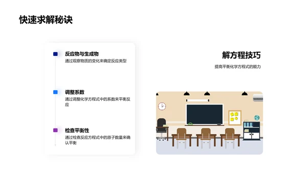 理解化学方程式PPT模板