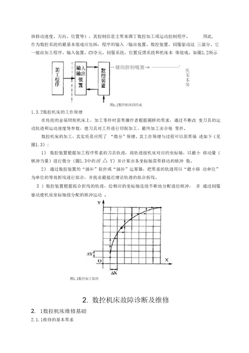 数控机床的故障诊断维修及维护2