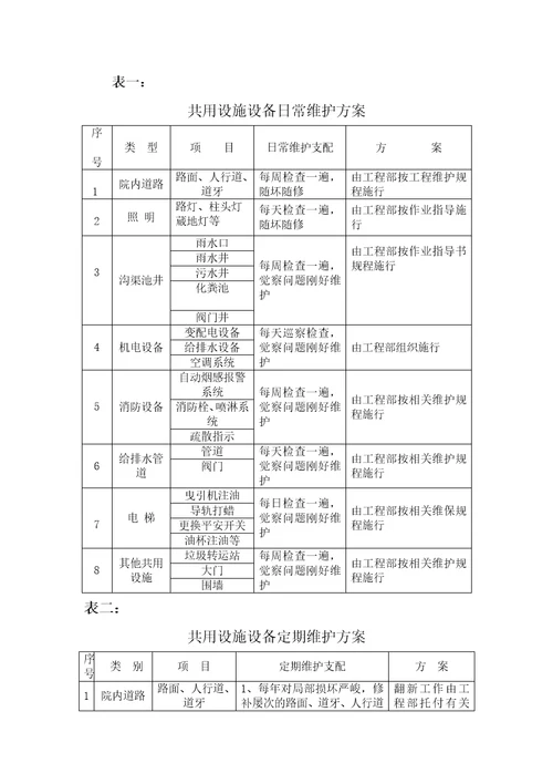 人防物业管理方案