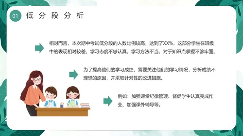 绿色小清新卡通风期中质量分析PPT模板