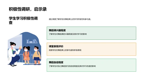 舞蹈课教学总结PPT模板