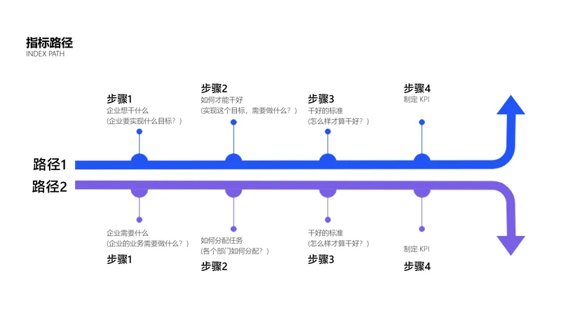 简约风流程关系4项PPT单页