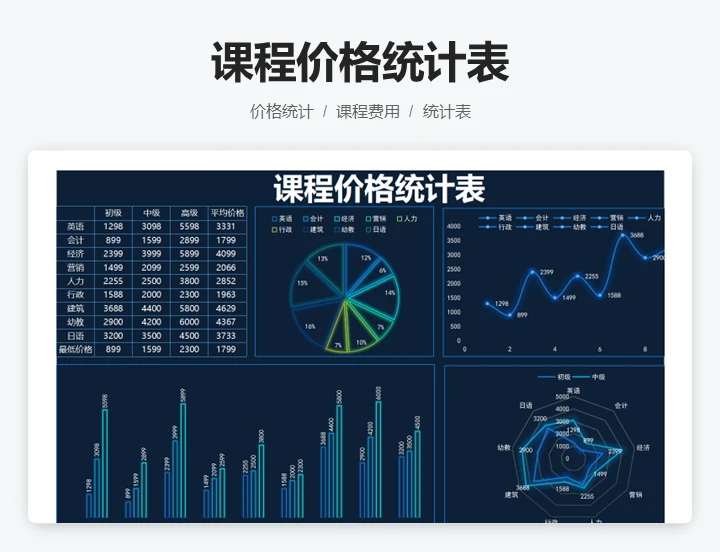 课程价格统计表