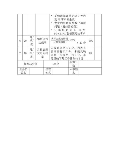 销售部绩效考核方案.docx