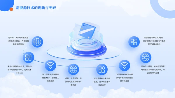 蓝色简约风环形排版PPT版式合集