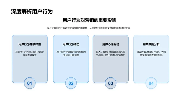 社交媒体营销训练PPT模板