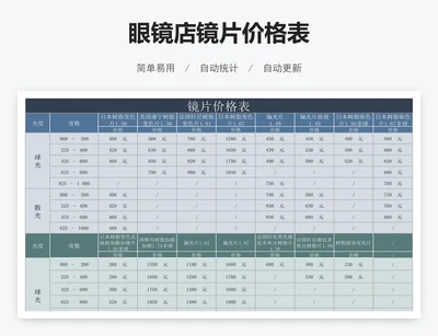 眼镜店镜片价格表