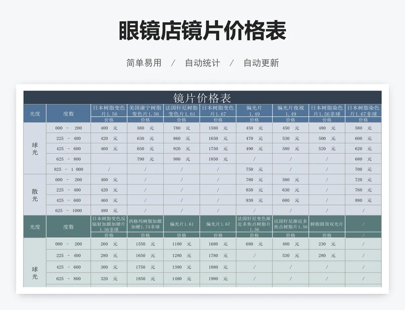眼镜店镜片价格表