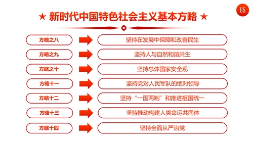 聚焦十九大19个新提法新概念解读PPT模板