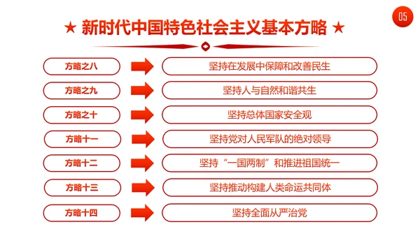 聚焦十九大19个新提法新概念解读PPT模板