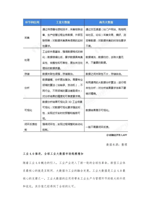 工业大数据行业分析工业4.0+智能制造推动发展-四大特征与作用突出.docx