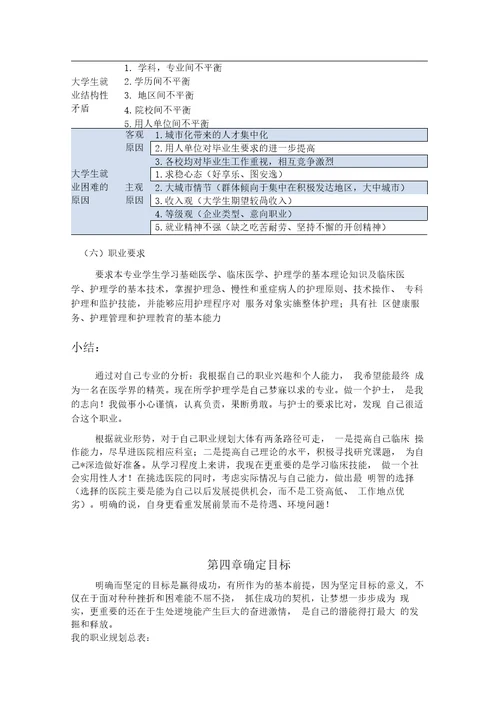 本科护理职业生涯规划