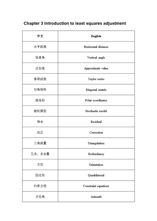 Terminology  平差词汇 -