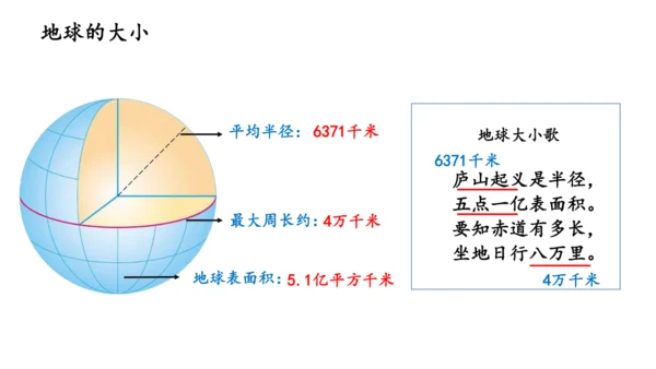 1.1地球的宇宙环境（课件20张）