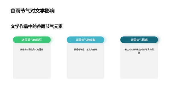 谷雨节气文化解析