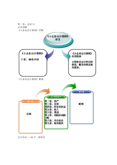 小企业会计准则详解.docx