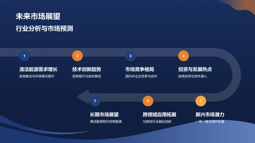 蓝色高效清洁能源转换技术PPT模板
