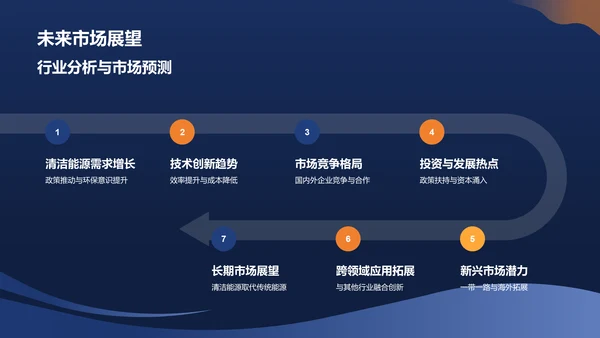 蓝色高效清洁能源转换技术PPT模板
