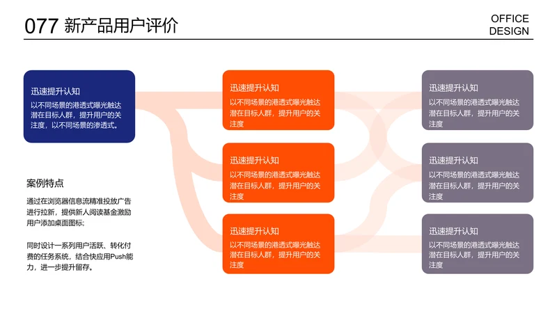用户评价树形图进程图流程图