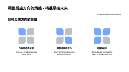 化学反应教学课件PPT模板