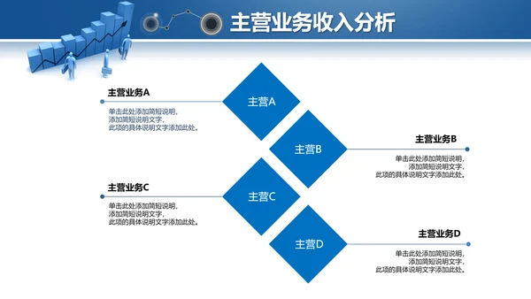 蓝色2019年度财务数据分析报告PPT