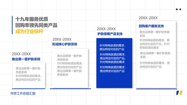 蓝色扁平风年终总结PPT套装