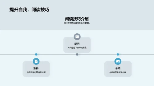 阅读引领知识之旅