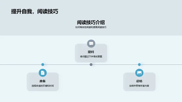 阅读引领知识之旅