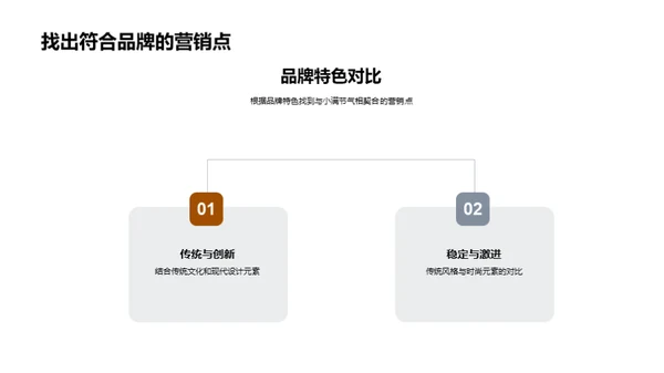 小满节气营销策略