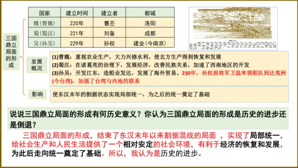 第四单元 三国两晋南北朝时期：政权分立与民族交融 复习课件