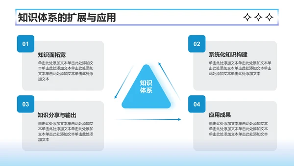 蓝色渐变风个人成长年终总结PPT模板