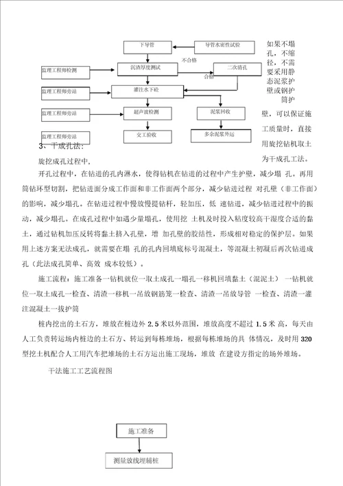 干挖法旋挖桩施工方案